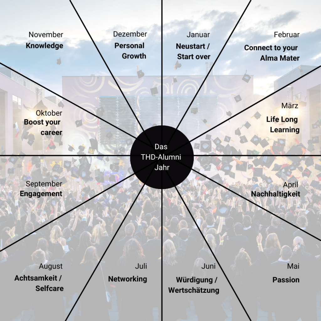 Das THD-Alumni Jahr Technische Hochschule Deggendorf